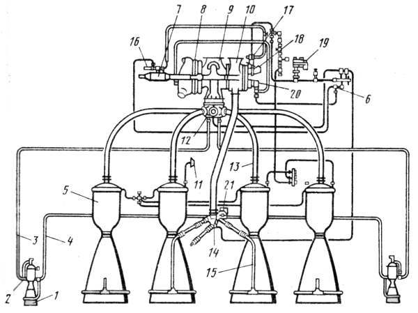 Курсовая работа: Расчет магистрали трубопровода жидкостного ракетного двигателя