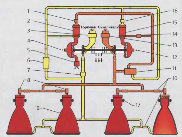 RD-0214_flow.jpg